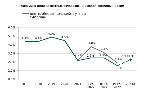 Источник: NF Group