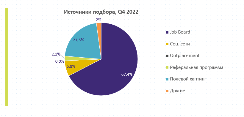 Источник: Ассоциация торгового маркетинга