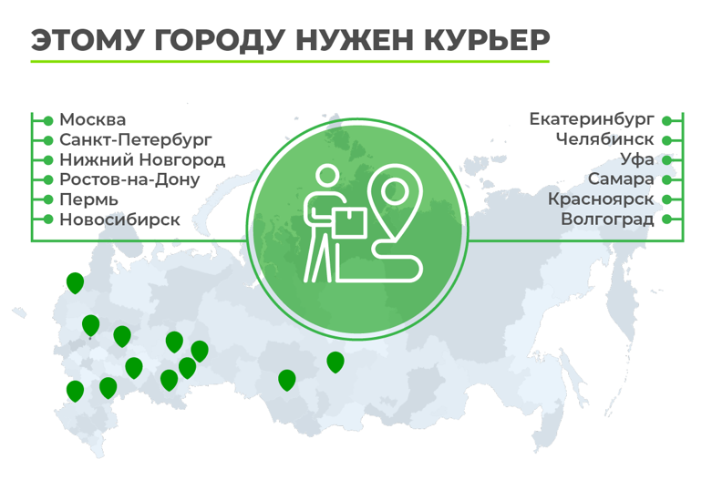 Источник: Salary Index