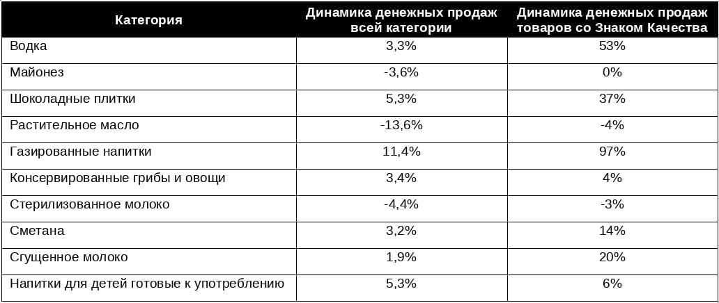 Источник: NielsenIQ