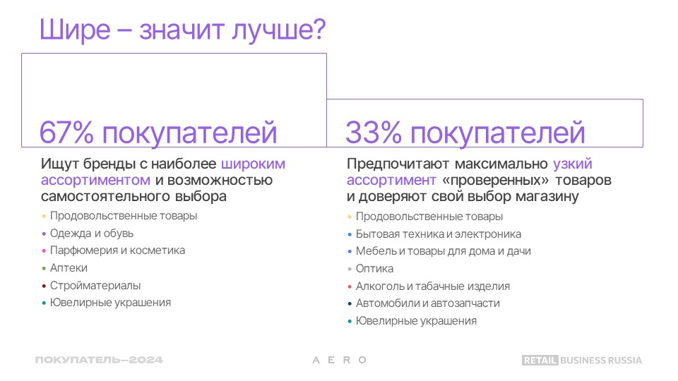 Источник: Aero