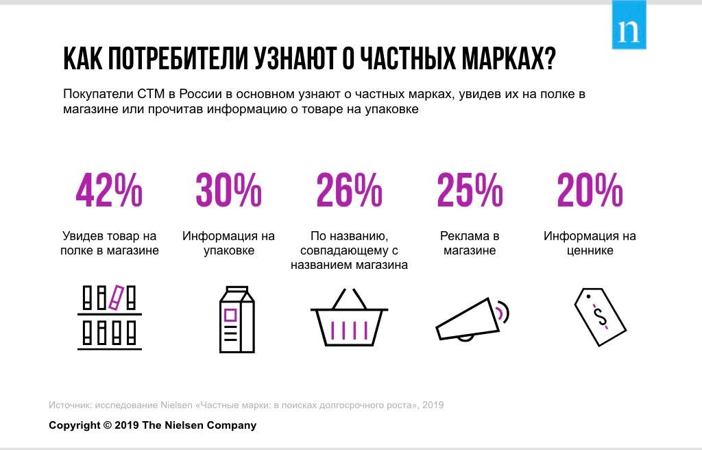 Качество частных марок