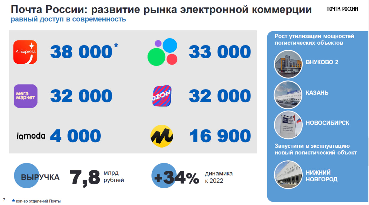 Источник: «Почта России»