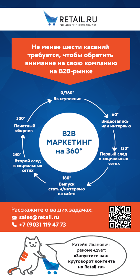 Круговорот контента на Retail.ru