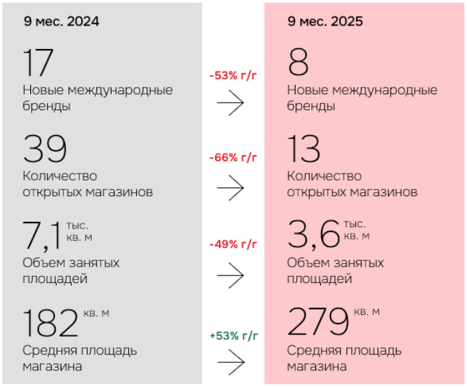 Источник: IBC Real Estate