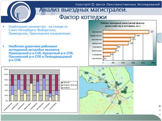 Ошибки геомаркетинга при открытии магазинов Ошибки геомаркетинга при открытии магазинов