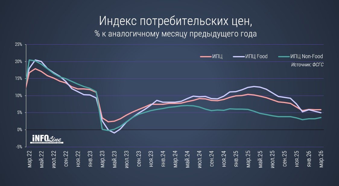 Источник: Infoline 