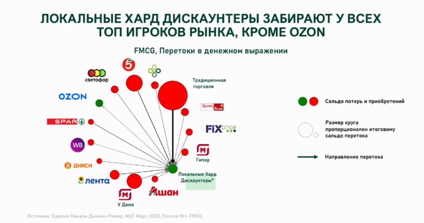 Источник: «Ромир»