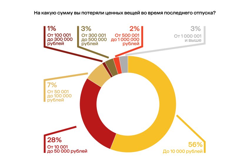 Источник: «585 Золотой»
