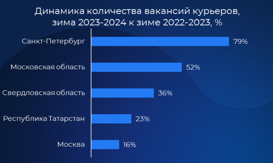 Источник: «Работа.ру»