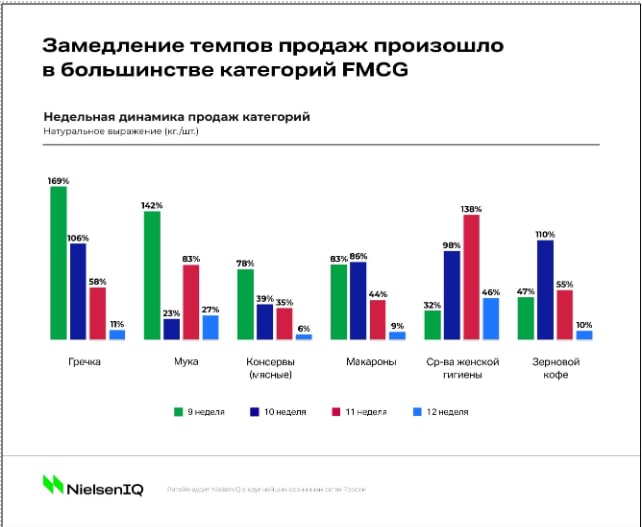 Источник: NielsenIQ