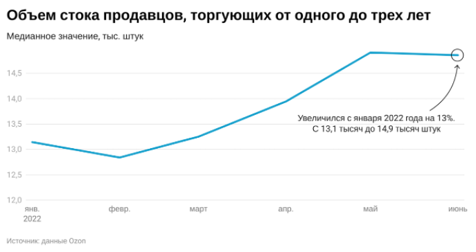 Источник: «Точка» 