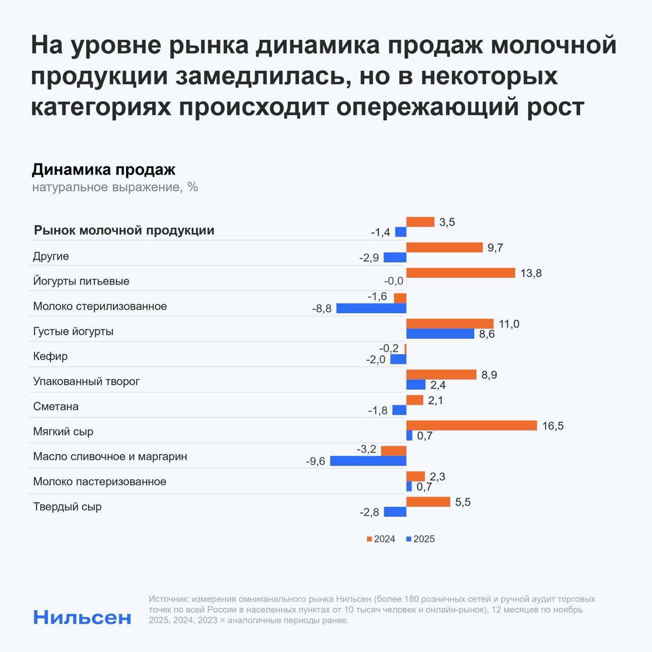 Источник: «Нильсен»