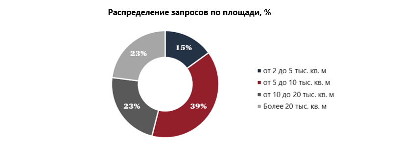 Источник: NF Group