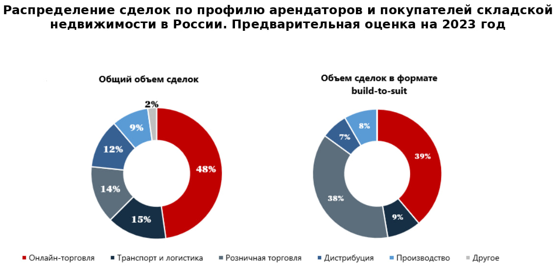 Источник: NF Group Research