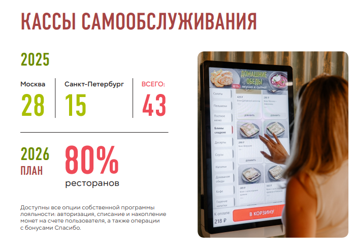 Источник: «Теремок»