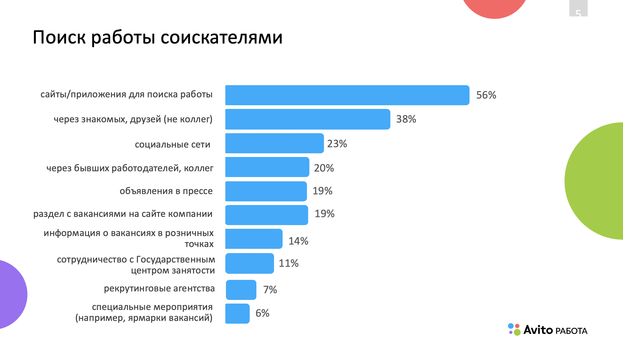 Старение, инертность и конкуренция