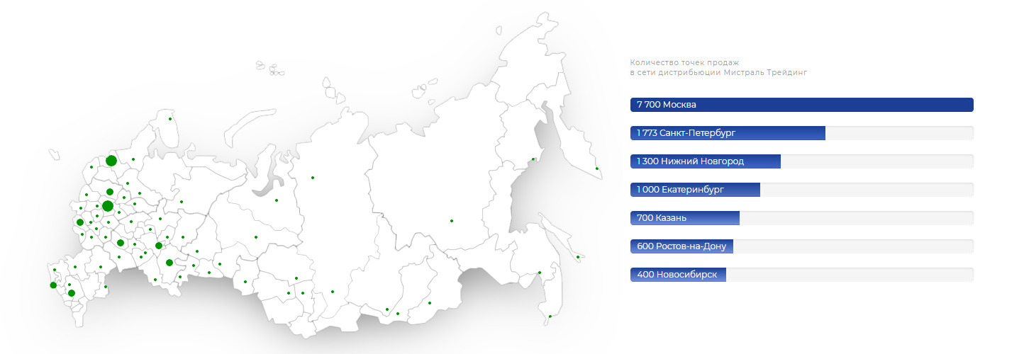 Фото: consulting.1c.ru Фото: consulting.1c.ru