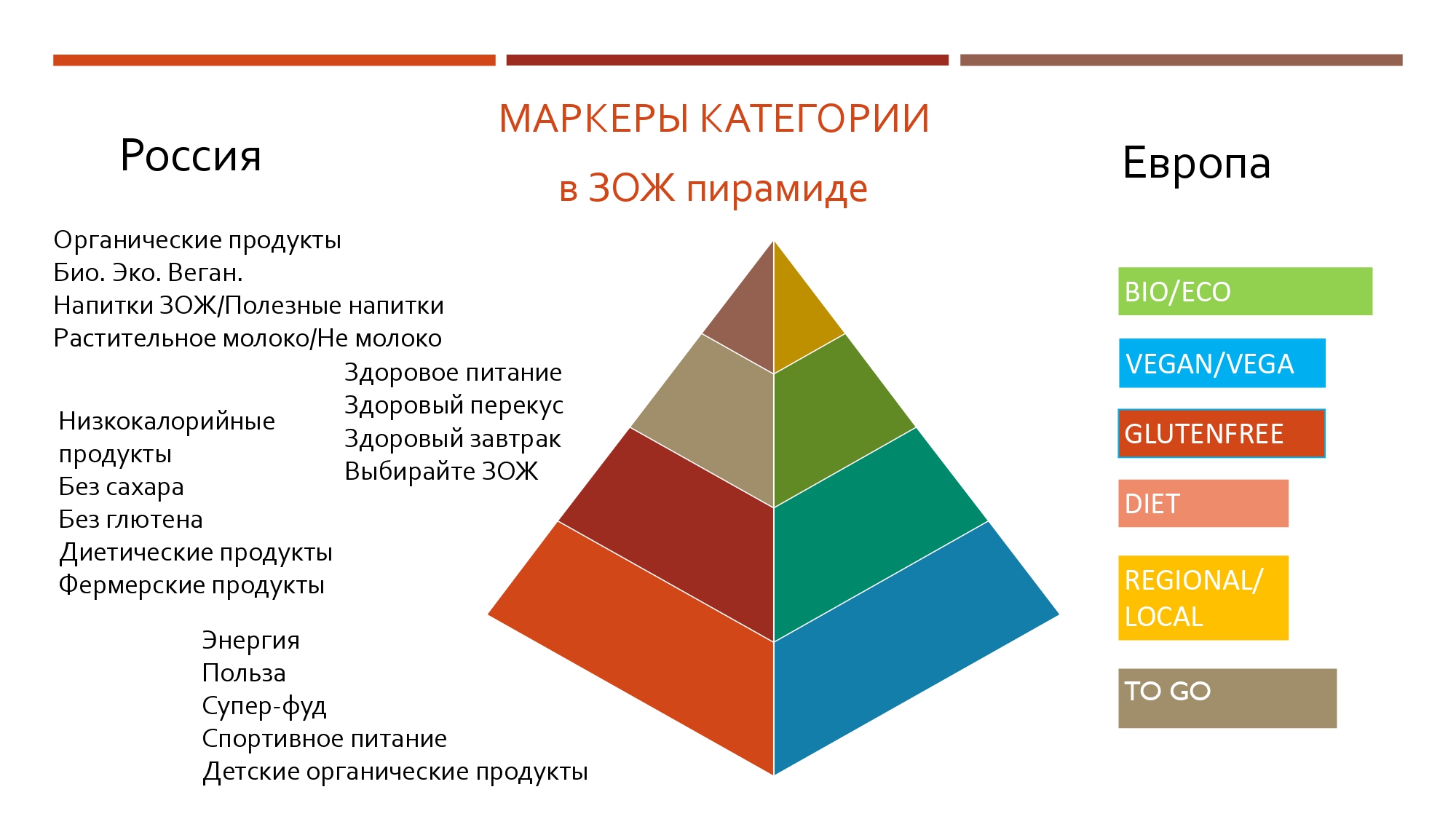 образ жизни интернет магазин продуктов. Смотреть фото образ жизни интернет магазин продуктов. Смотреть картинку образ жизни интернет магазин продуктов. Картинка про образ жизни интернет магазин продуктов. Фото образ жизни интернет магазин продуктов