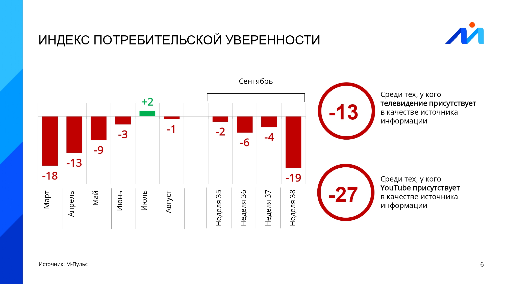 Источник: «Ромир»