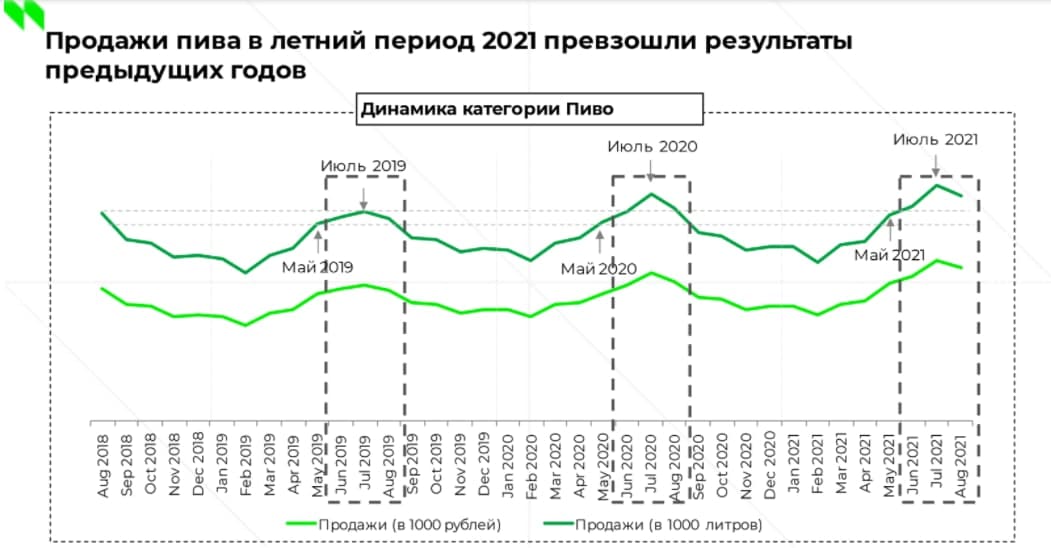 Источник: NielsenIQ