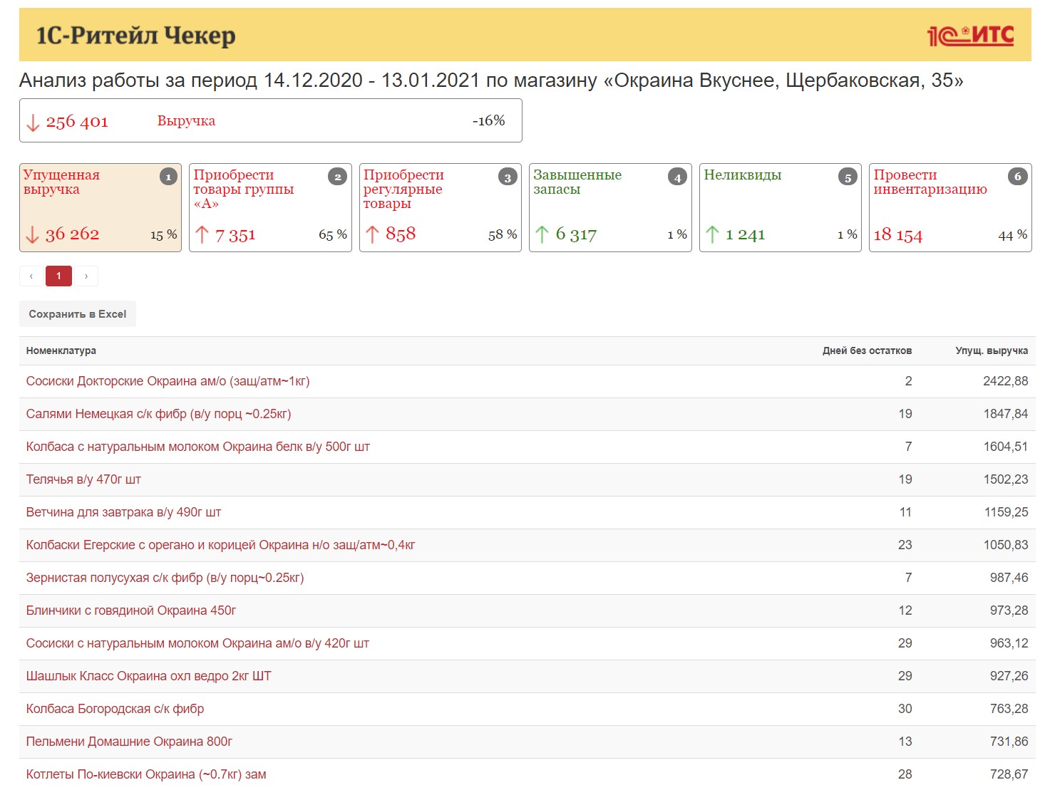 Опыт колбасного магазина «Окраина вкуснее» по управлению ассортиментом