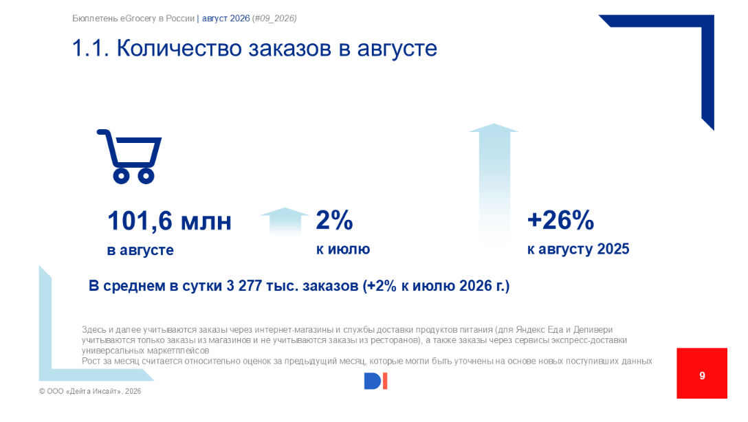 Источник: Data Insight