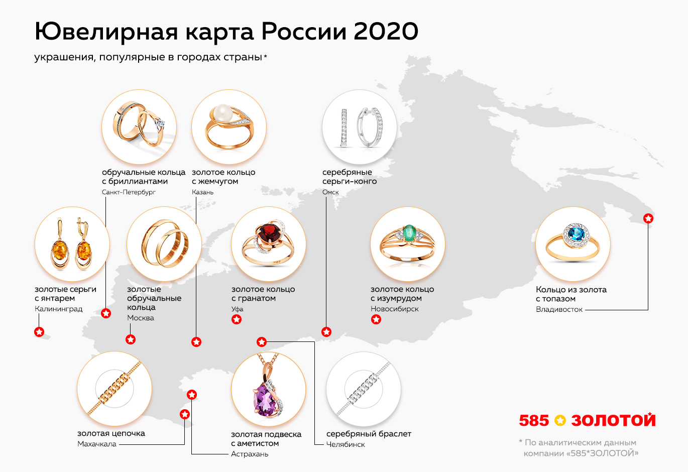 Источник: «585*Золотой»
