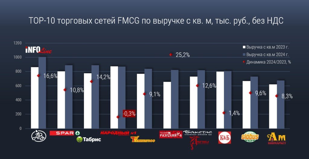 Источник: INFOLine