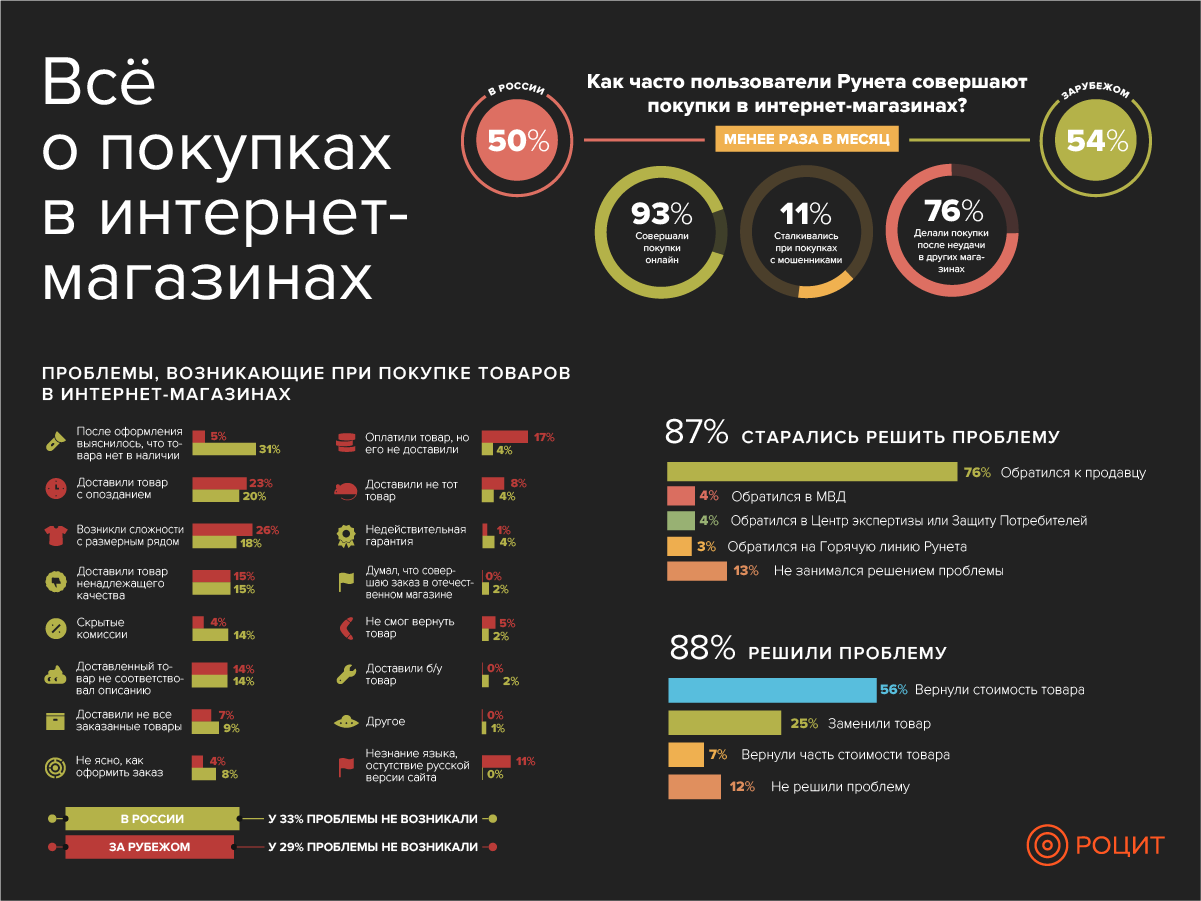 Совершите 5 покупок