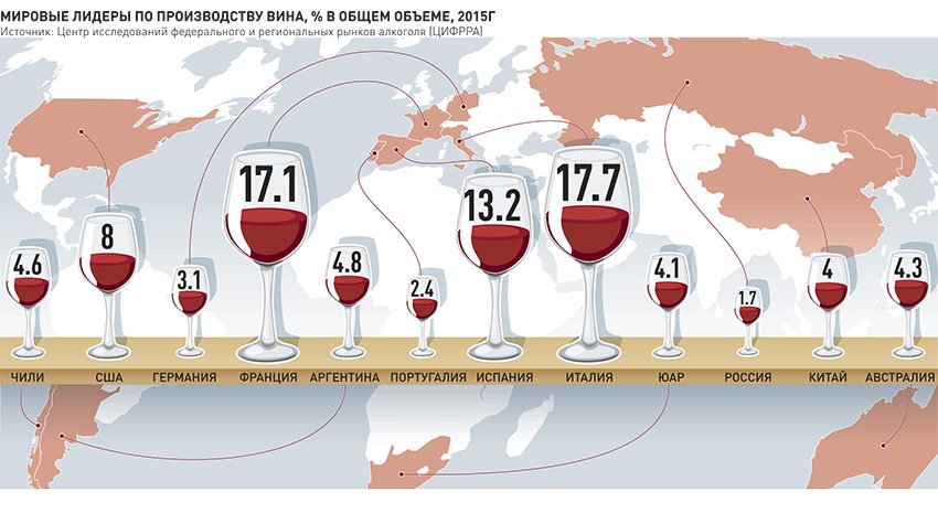 Алкогольные регионы. Вин Страна производитель. Лидеры по производству вина. Страны Лидеры по производству вин.