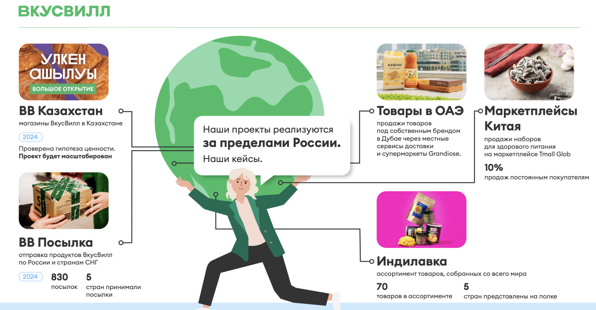 фото ВкусВилл - Снимок экрана.png
