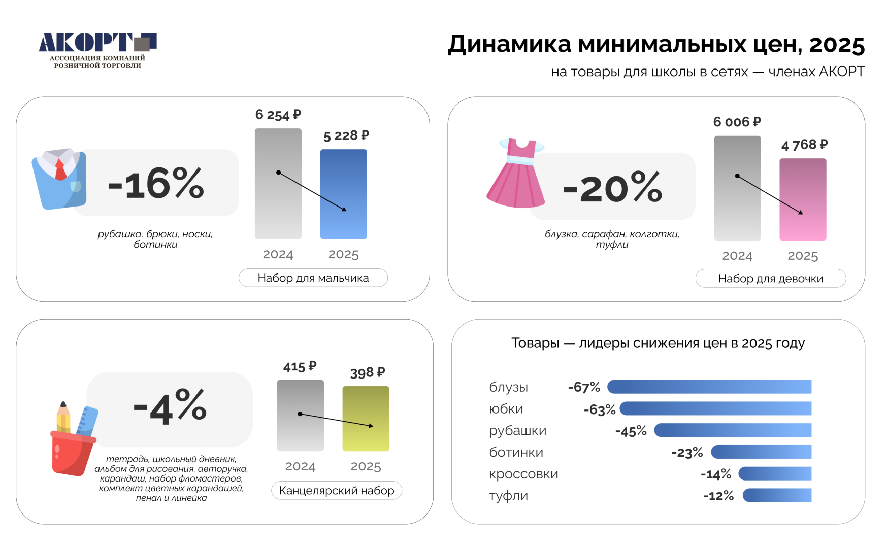 Источник: АКОРТ