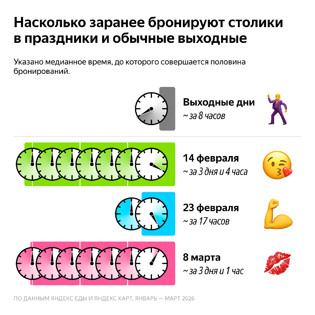 Источник: «Яндекс»