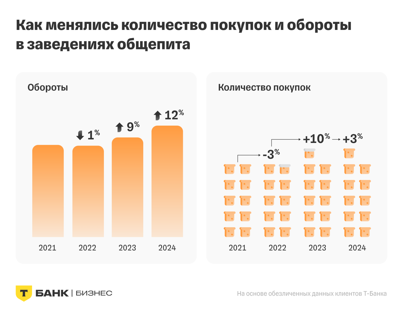 Источник: «Т-Бизнес»