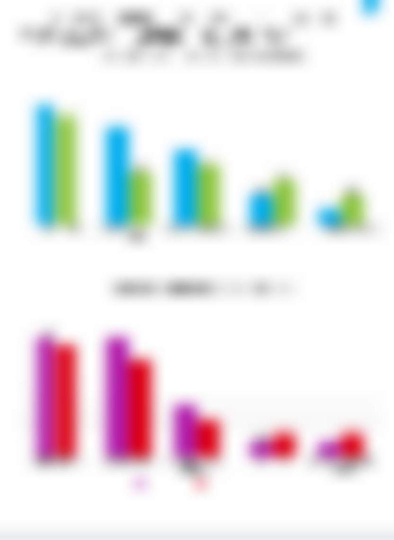 Nielsen: Как COVID-19 изменит рынок FMCG?