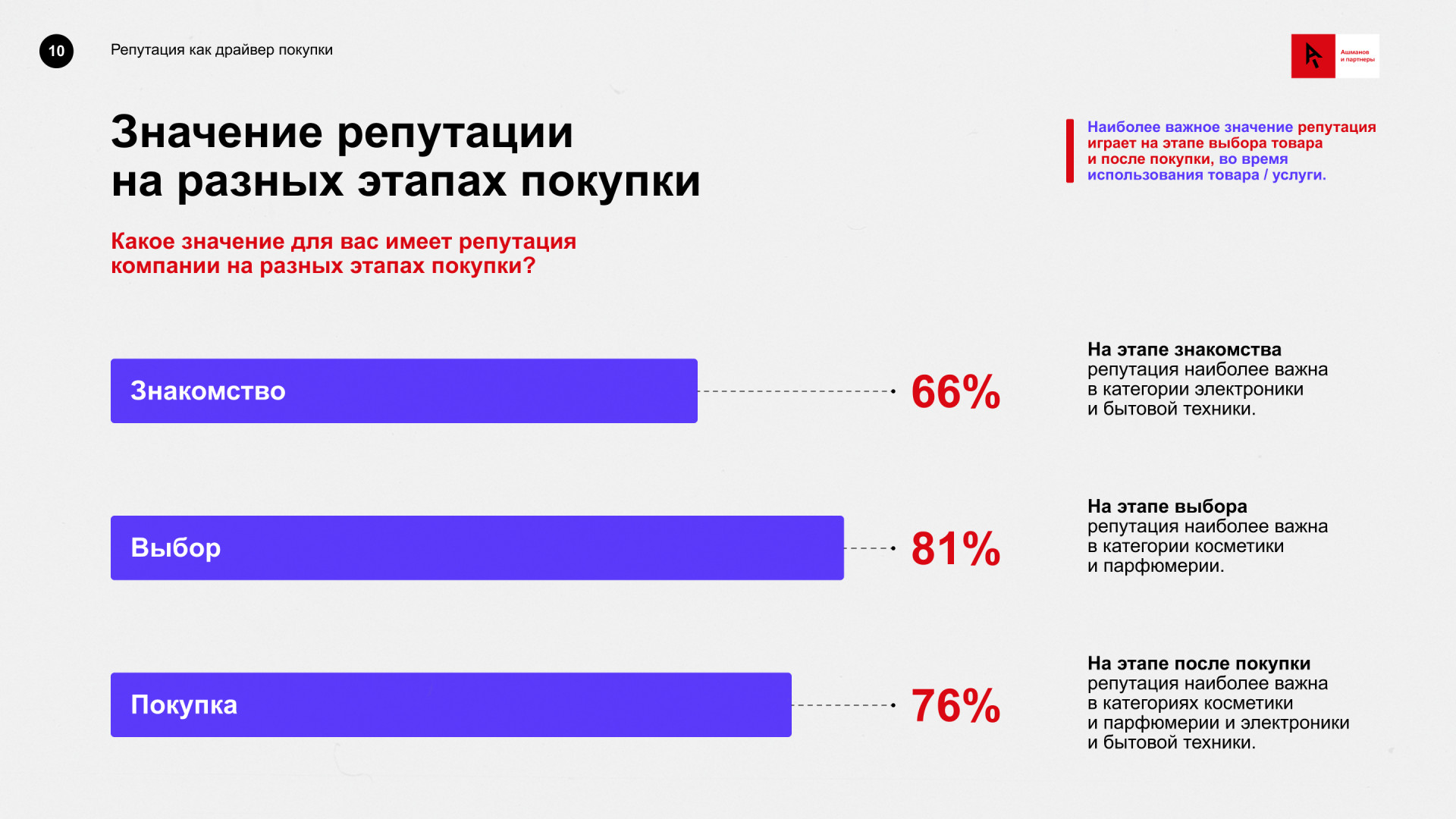 Источник: «Ашманов и партнеры»