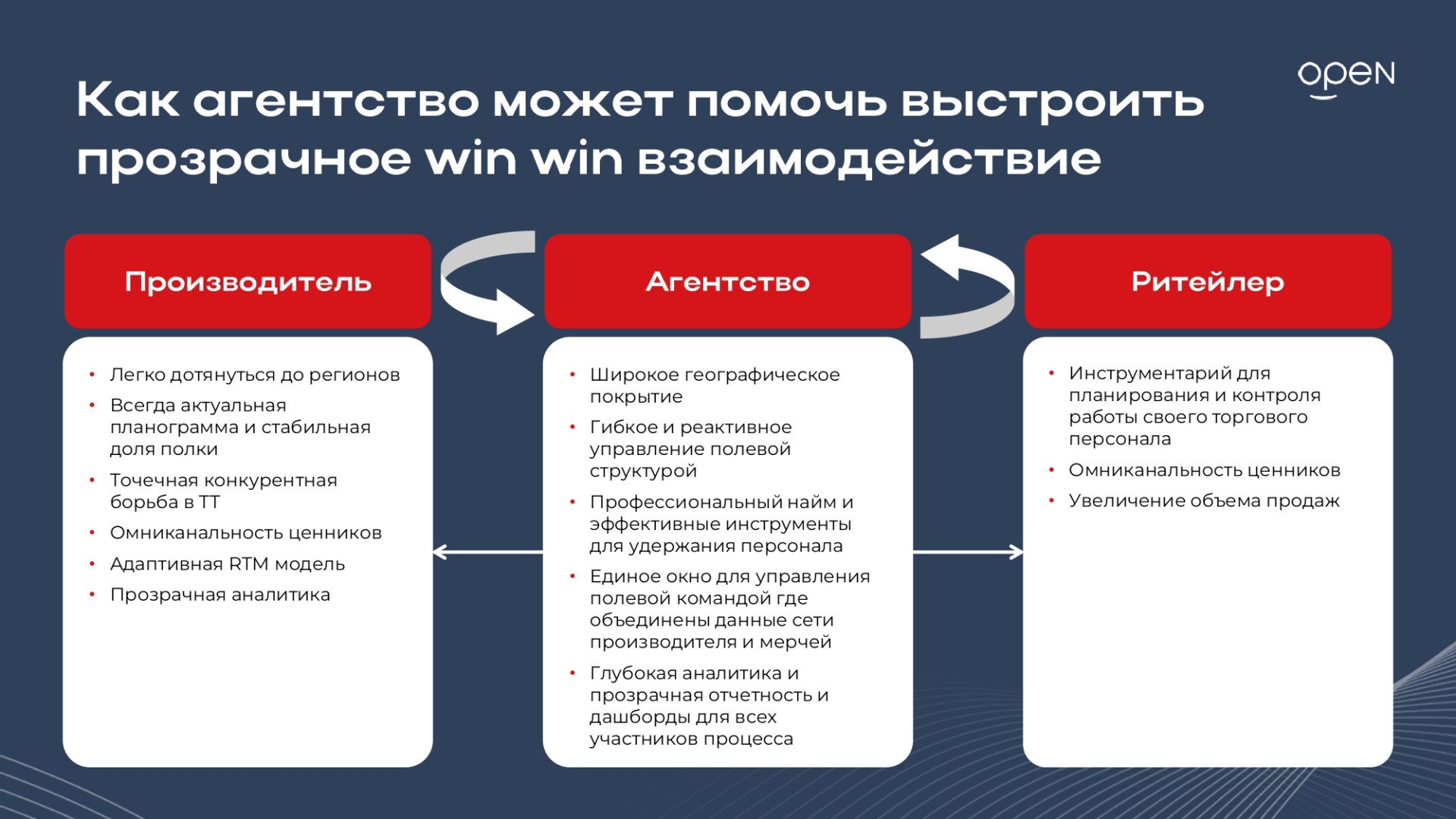 Источник: Open Group