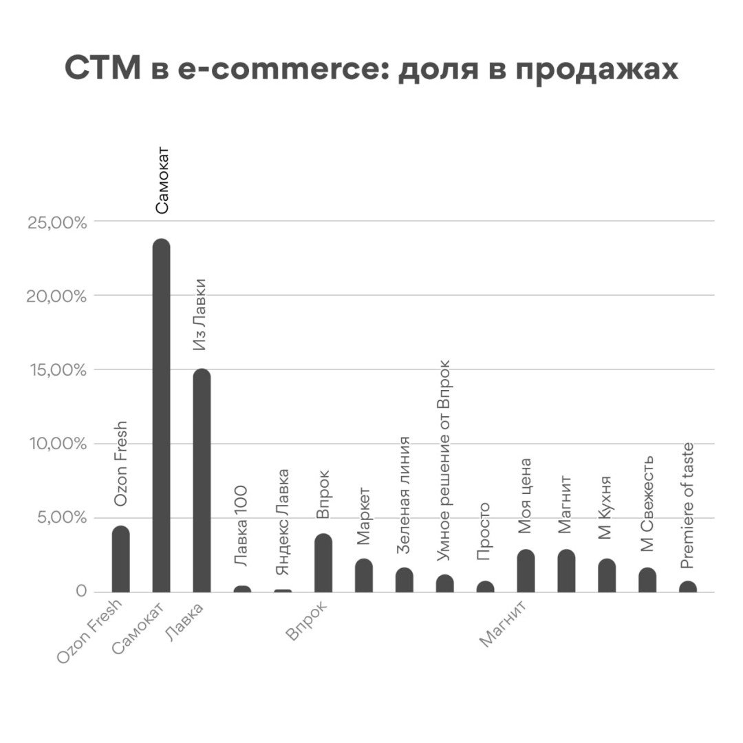Источник: CEO LAB