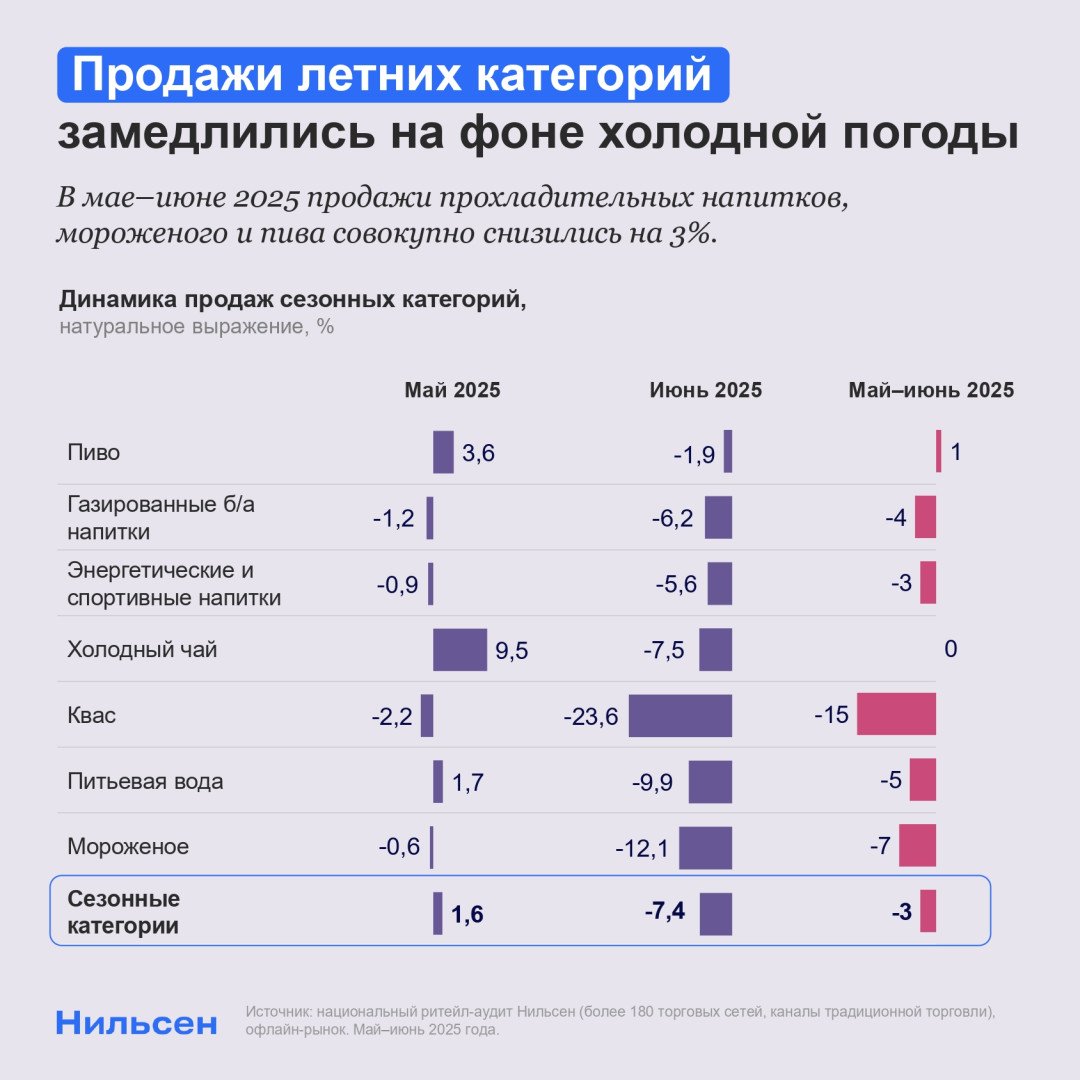 Источник:«Нильсен»