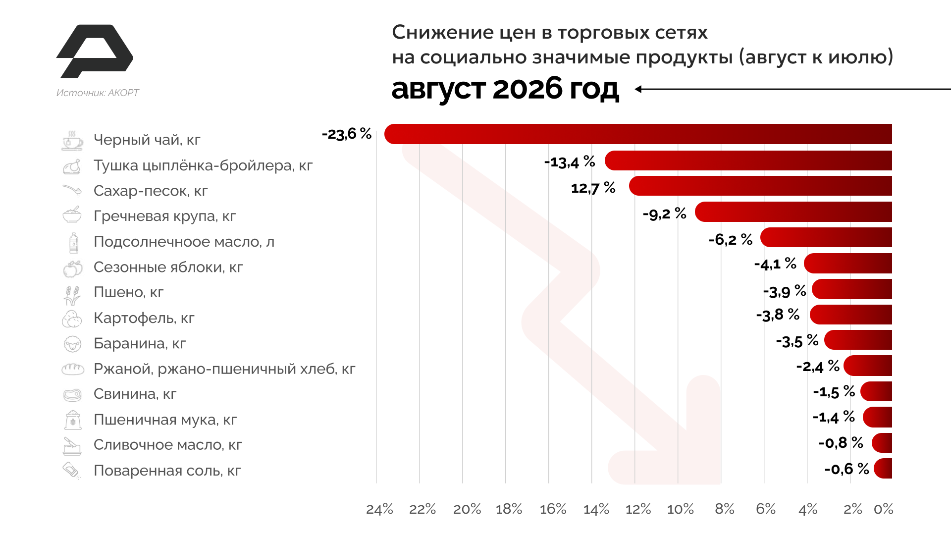 Источник: АКОРТ Источник: АКОРТ