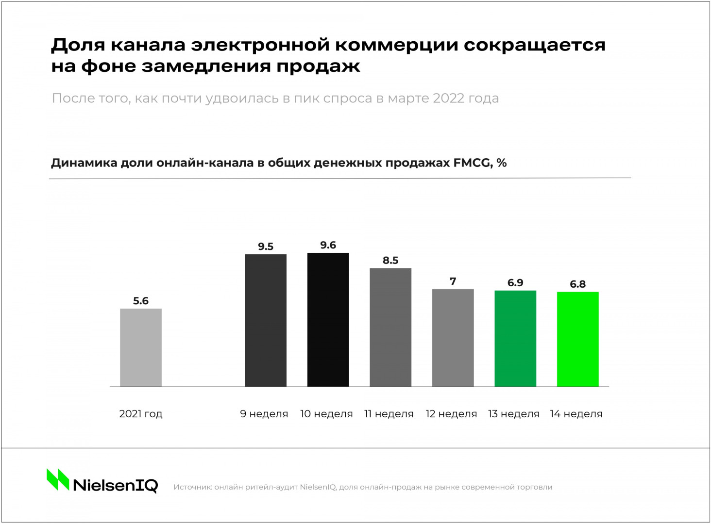 Источник: NielsenIQ