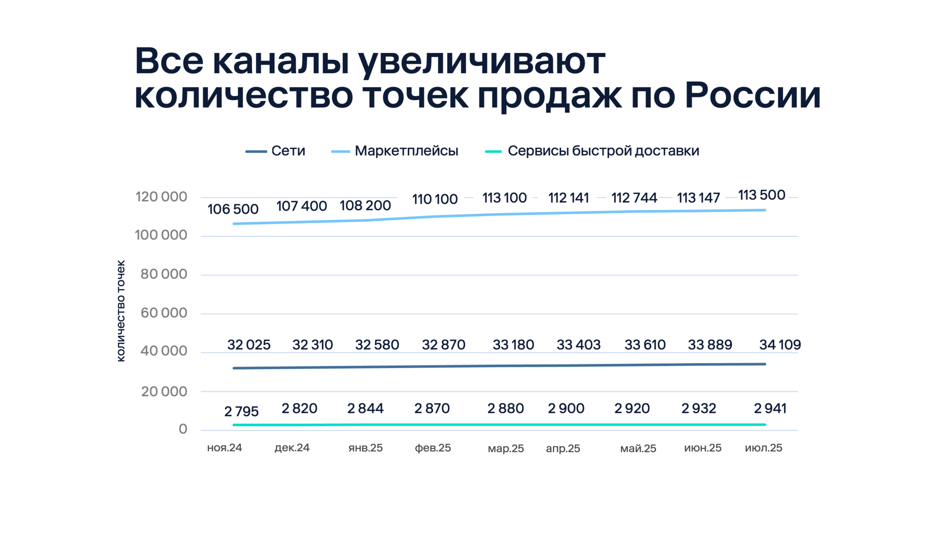 Источник: Easy Commerce