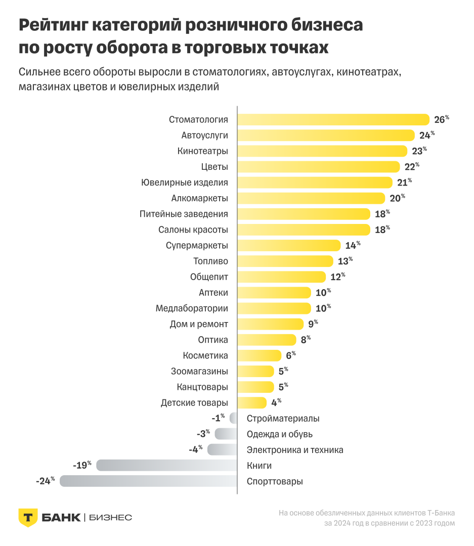 Источник: «Т-Бизнес»