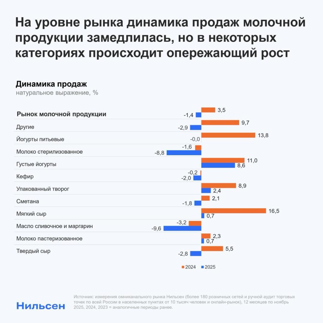 Источник: «Нильсен»