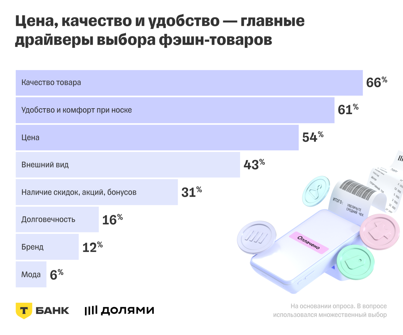 Источник: «Т-Банк»