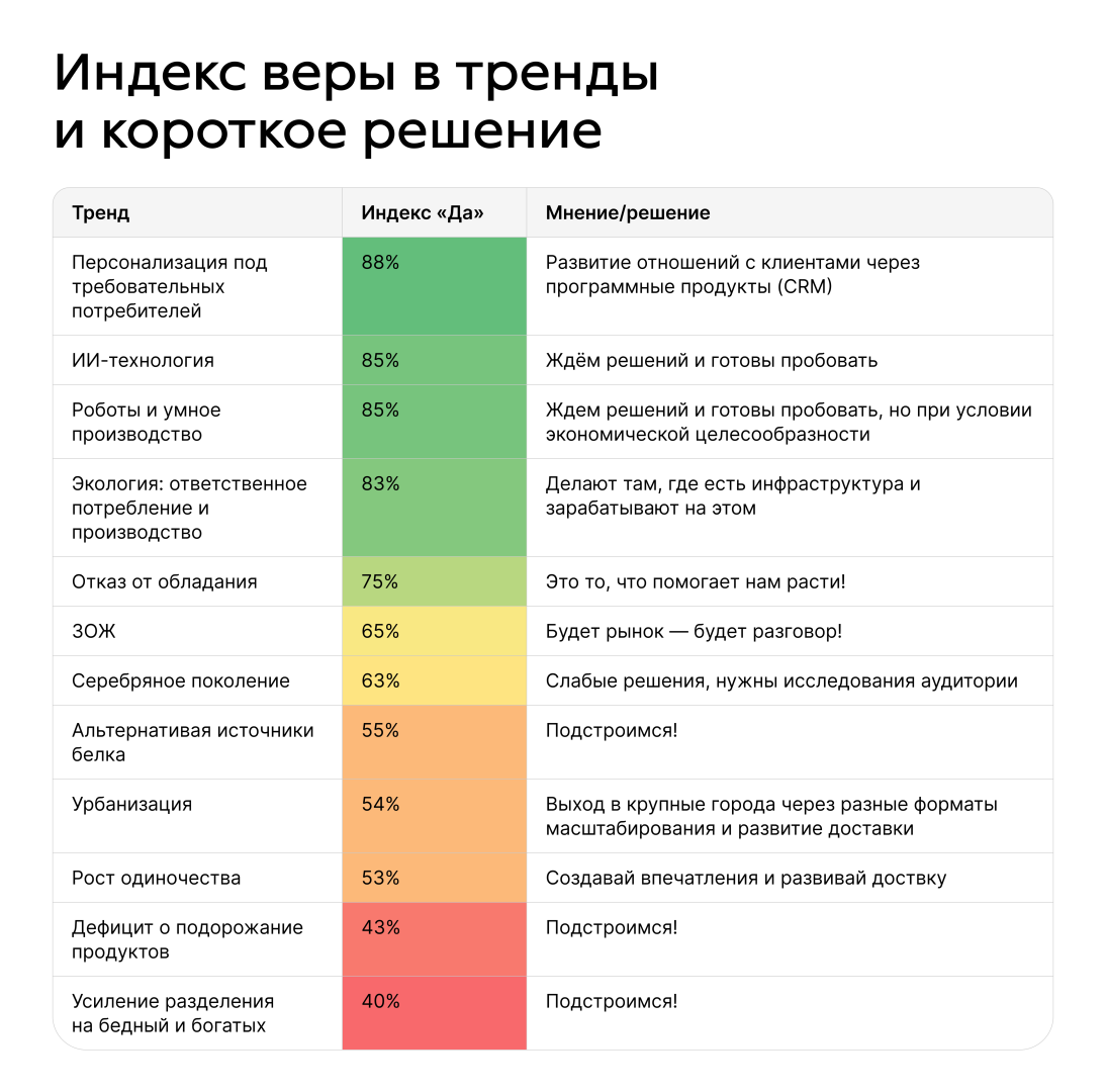 Источник: Welcomepro