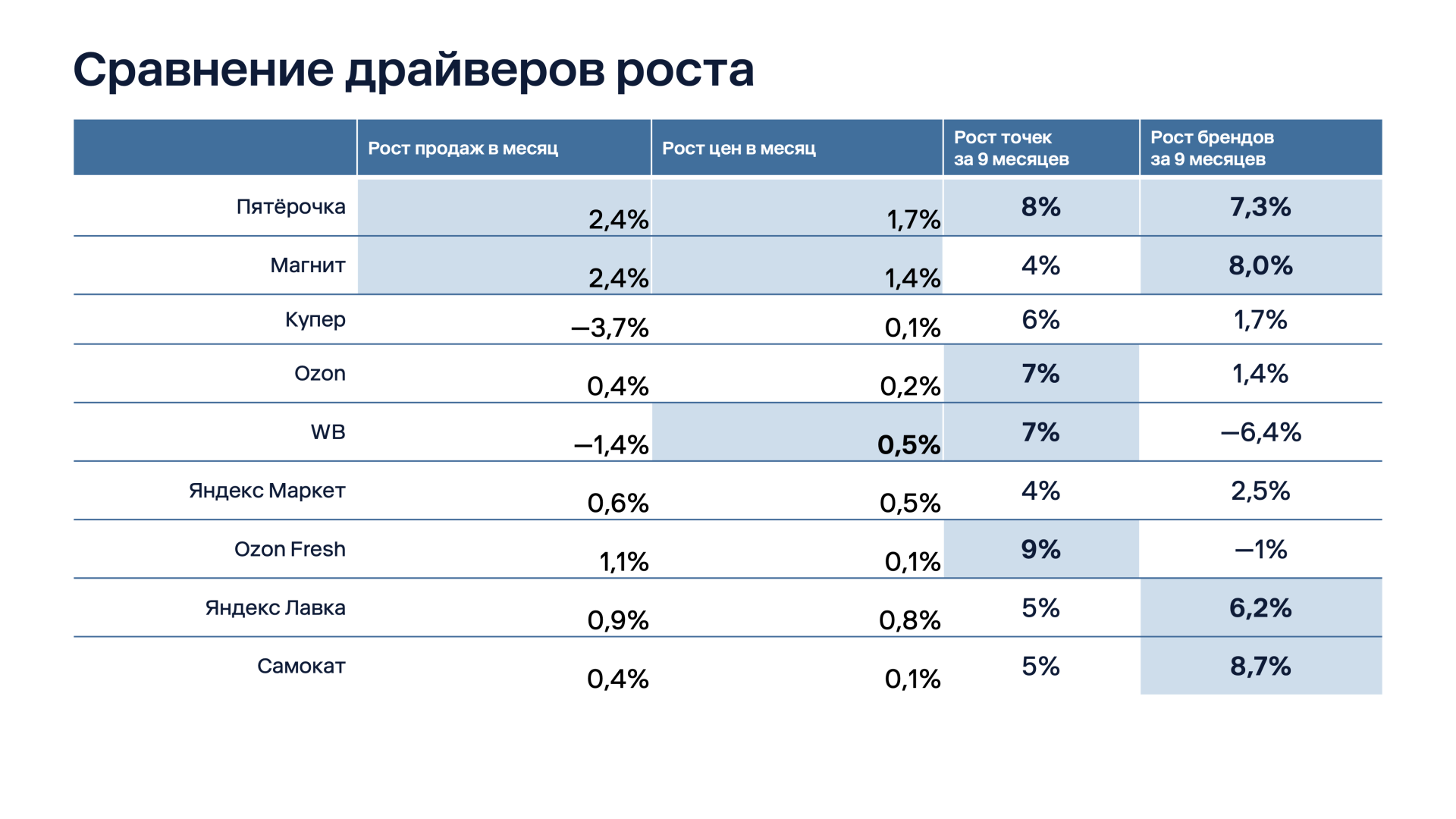 Источник: Easy Commerce