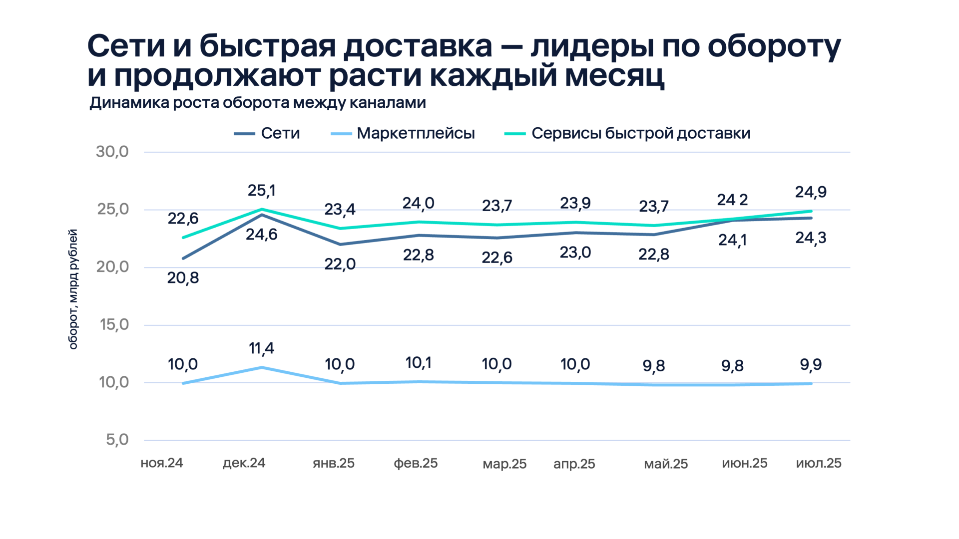 Источник: Easy Commerce