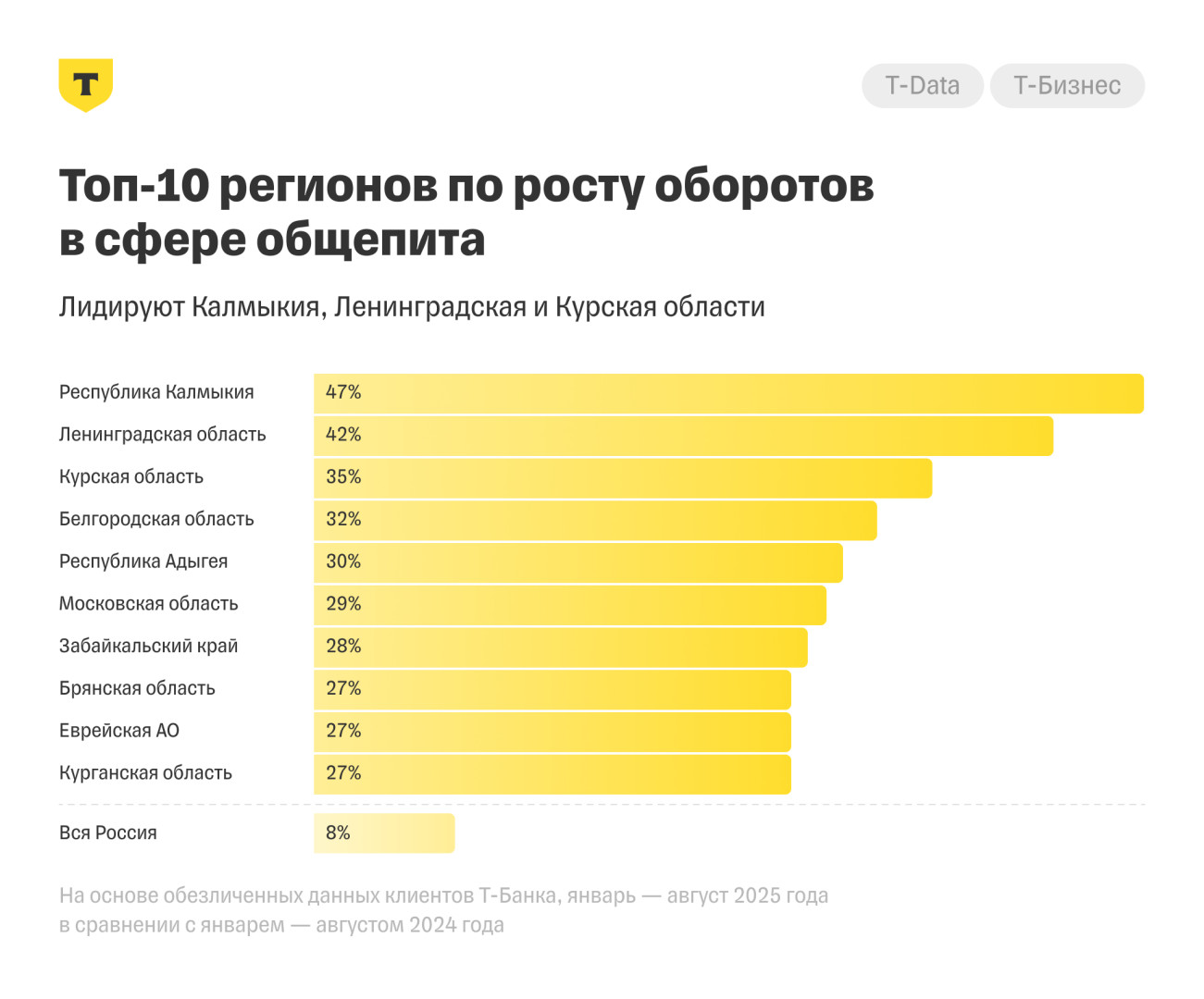 Источник: «Т-Бизнес»